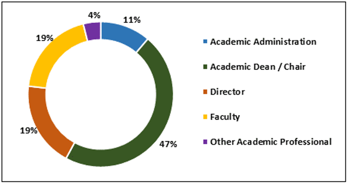 LHE demographics